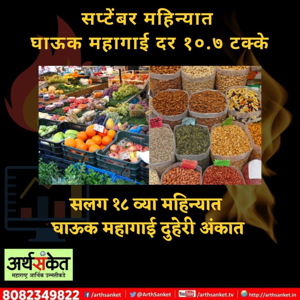 Wholesale inflation sept 2022