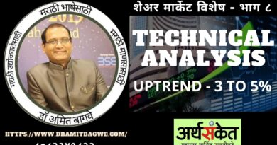 08 Dr Amit Bagwe Share Market