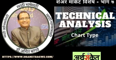 Dr Amit Bagwe Share Market 7