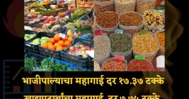 Retail inflation July 2022