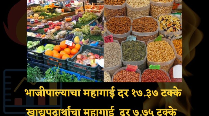 Retail inflation July 2022