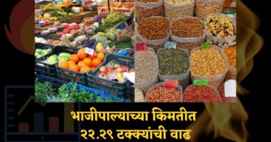 Wholesale Inflation Sept 2022
