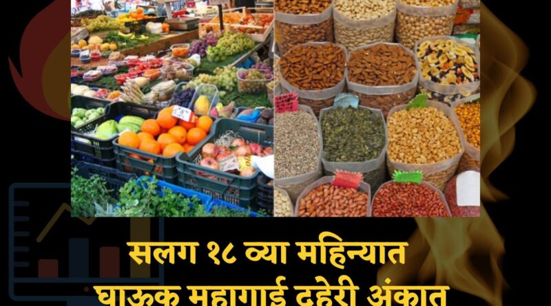 Wholesale inflation sept 2022